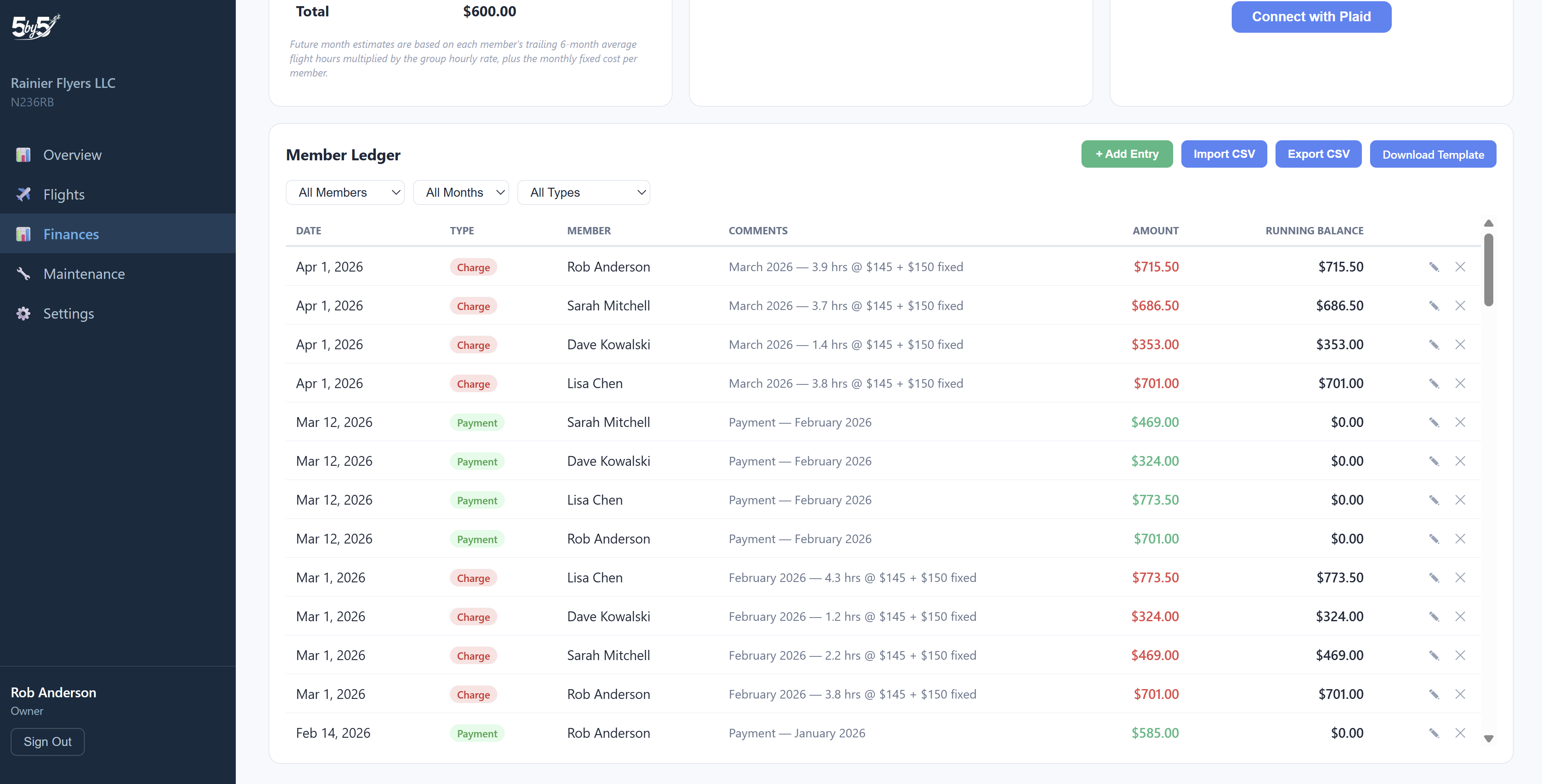 Member ledger view