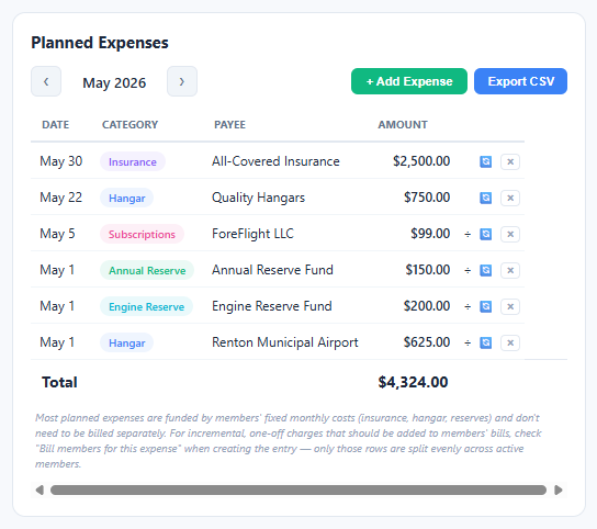 Planned Expenses section with recurring and one-time entries