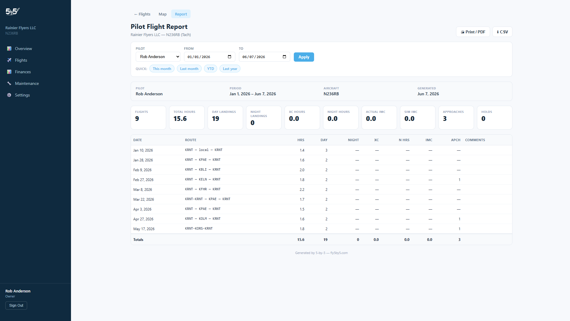 Pilot Report view
