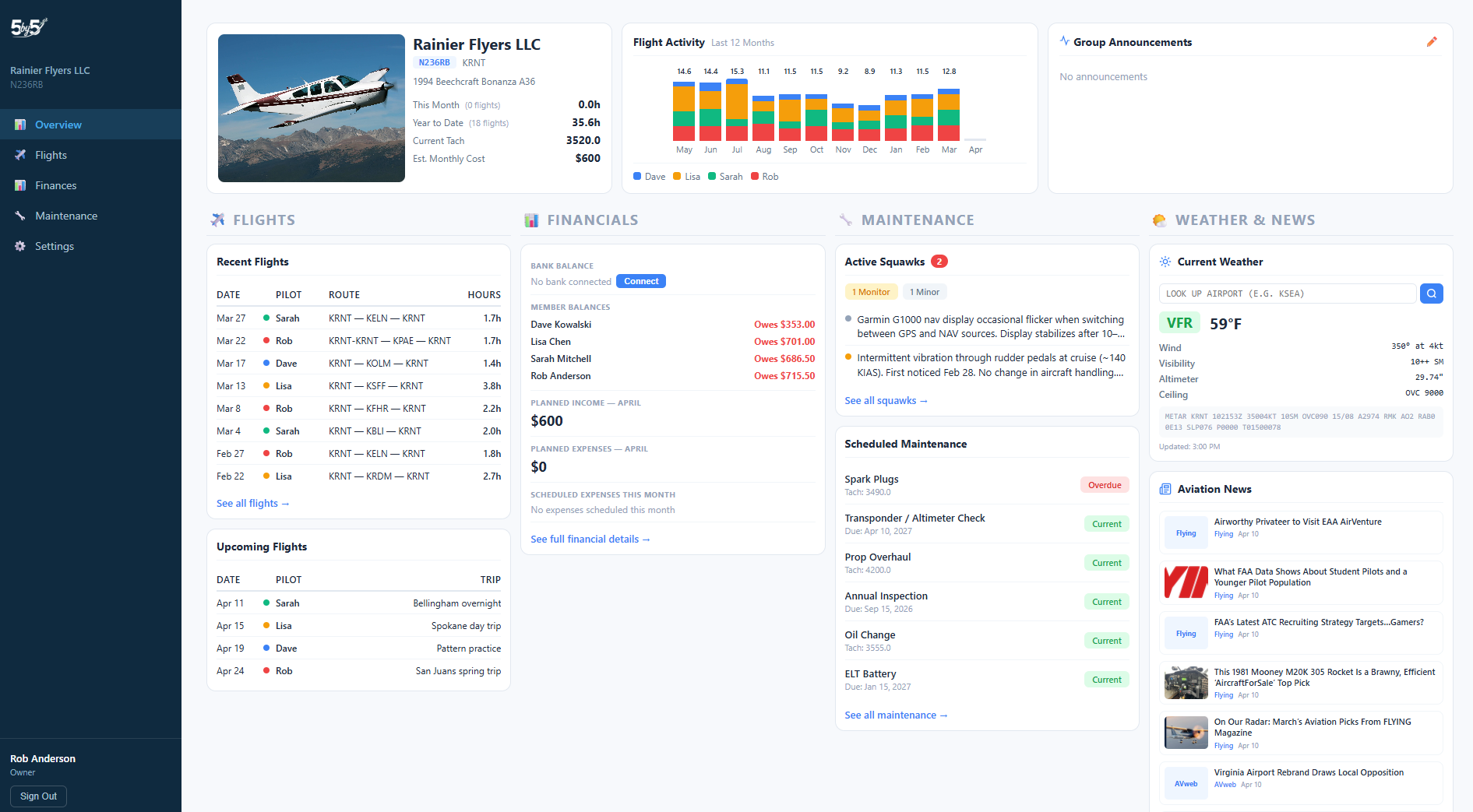 5-by-5 web dashboard overview with aircraft status, flight activity, and member summary